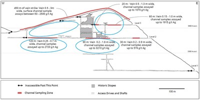 Figure 4 – San Jorge Vein Long Section – High Priority Drill Targets (CNW Group/Mantaro Silver Corp.)