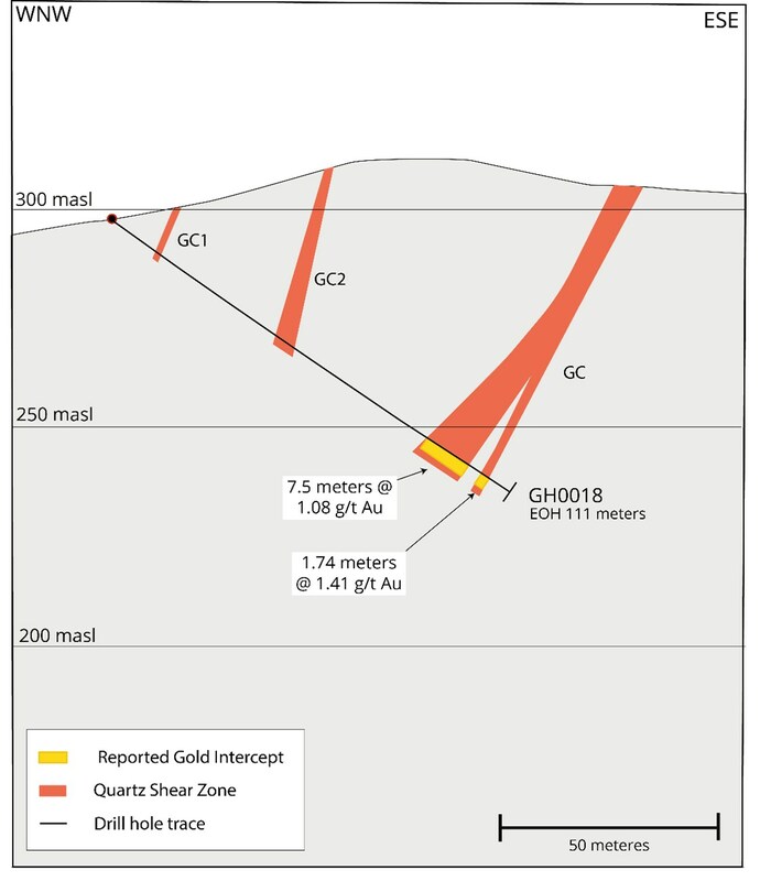 Figure 6: Section Showing Drill Results for Hole GH0018 (CNW Group/Mantaro Precious Metals Corp.)
